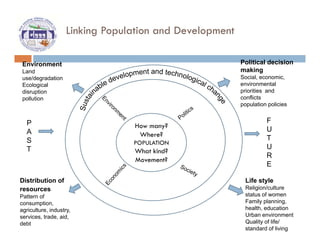 Population and development | PDF