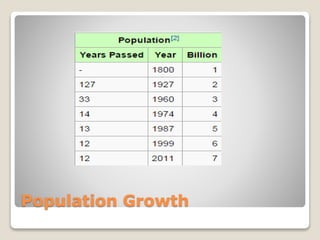 Population Growth
 