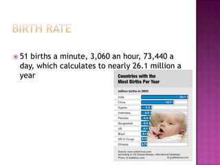  51 births a minute, 3,060 an hour, 73,440 a
day, which calculates to nearly 26.1 million a
year
 