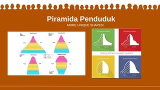 Piramida Penduduk
MORE UNIQUE SHAPES!
 