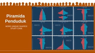 Piramida
Penduduk
MORE UNIQUE SHAPES!
STUDY CASE
 