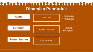 • Kelahiran
• Kematian
Alami Lahir - Mati
External
Dinamika Penduduk
Pertumbuhan
• Imigrasi
• Emigrasi
Imigrasi - Emigrasi
P = (L-M) + (I-E)
 