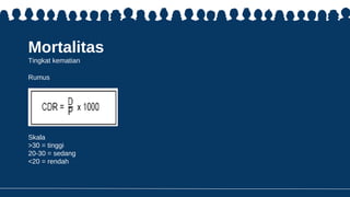 Mortalitas
Tingkat kematian
Skala
>30 = tinggi
20-30 = sedang
<20 = rendah
Rumus
 
