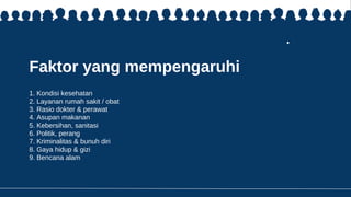 Faktor yang mempengaruhi
1. Kondisi kesehatan
2. Layanan rumah sakit / obat
3. Rasio dokter & perawat
4. Asupan makanan
5. Kebersihan, sanitasi
6. Politik, perang
7. Kriminalitas & bunuh diri
8. Gaya hidup & gizi
9. Bencana alam
 