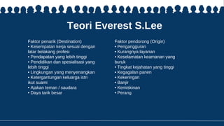 Teori Everest S.Lee
Faktor penarik (Destination)
• Kesempatan kerja sesuai dengan
latar belakang profesi
• Pendapatan yang lebih tinggi
• Pendidikan dan spesialisasi yang
lebih tinggi
• Lingkungan yang menyenangkan
• Ketergantungan keluarga istri
ikut suami
• Ajakan teman / saudara
• Daya tarik besar
Faktor pendorong (Origin)
• Pengangguran
• Kurangnya layanan
• Keselamatan keamanan yang
buruk
• Tingkat kejahatan yang tinggi
• Kegagalan panen
• Kekeringan
• Banjir
• Kemiskinan
• Perang
 