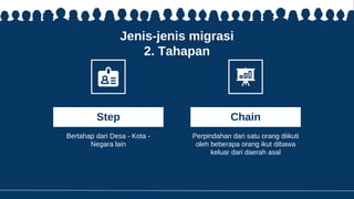 Jenis-jenis migrasi
2. Tahapan
Perpindahan dari satu orang diikuti
oleh beberapa orang ikut dibawa
keluar dari daerah asal
Bertahap dari Desa - Kota -
Negara lain
Step Chain
 