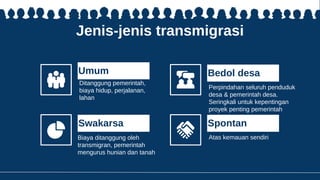 Jenis-jenis transmigrasi
Ditanggung pemerintah,
biaya hidup, perjalanan,
lahan
Perpindahan seluruh penduduk
desa & pemerintah desa.
Seringkali untuk kepentingan
proyek penting pemerintah
Biaya ditanggung oleh
transmigran, pemerintah
mengurus hunian dan tanah
Atas kemauan sendiri
Umum
Swakarsa
Bedol desa
Spontan
 