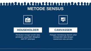 METODE SENSUS
Petugas mendatangi daerah untul
memperoleh data dengan
wawancara satu-persatu
Penduduk mengisi sendiri data
penduduk yang telah dibagikan
oleh RT setempat
HOUSEHOLDER CANVASSER
 