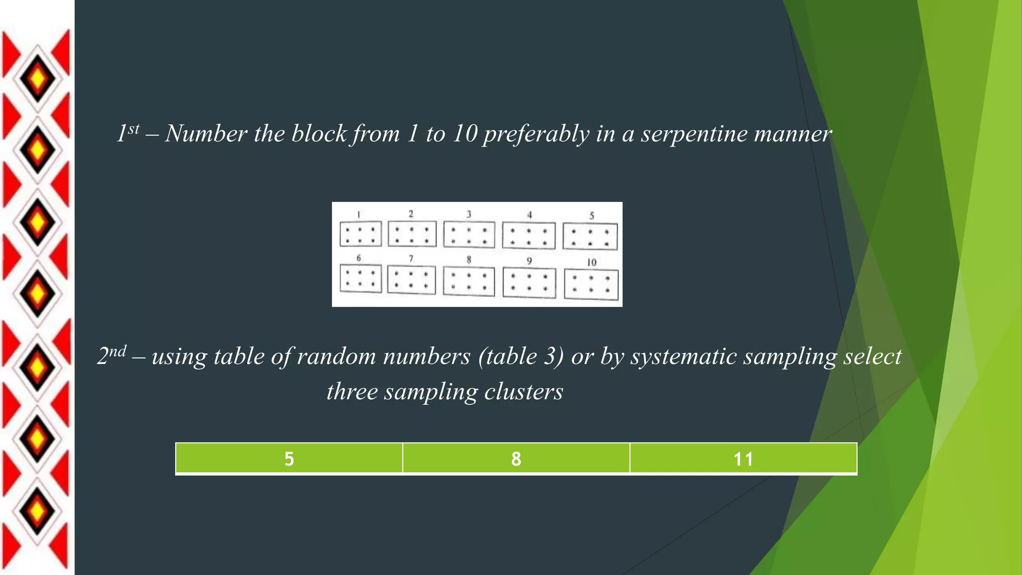 1st – Number the block from 1 to 10 preferably in a serpentine manner
2nd – using table of random numbers (table 3) or by systematic sampling select
three sampling clusters
5 8 11
 