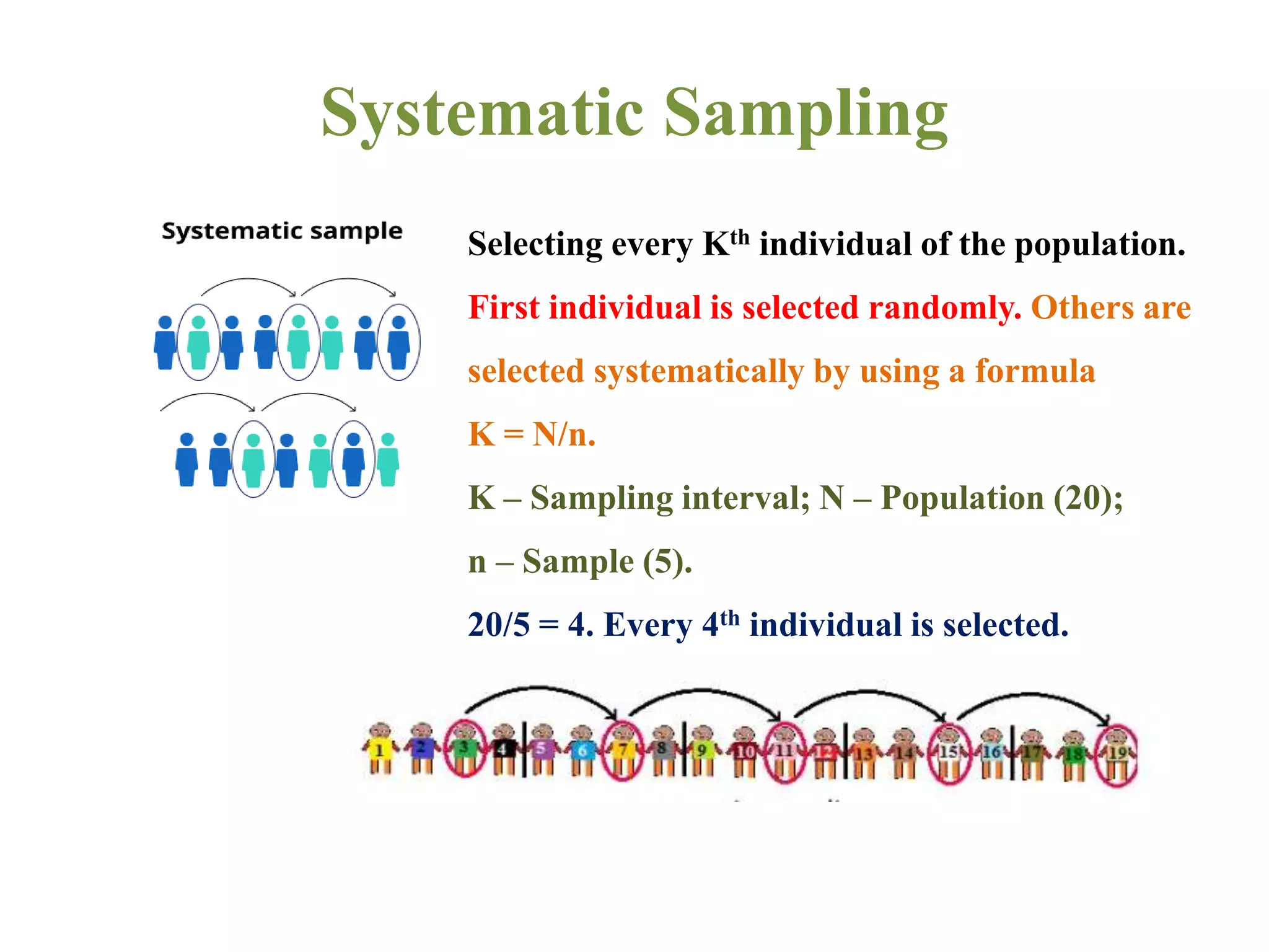 Systematic Sampling
Selecting every Kth individual of the population.
First individual is selected randomly. Others are
selected systematically by using a formula
K = N/n.
K – Sampling interval; N – Population (20);
n – Sample (5).
20/5 = 4. Every 4th individual is selected.
 
