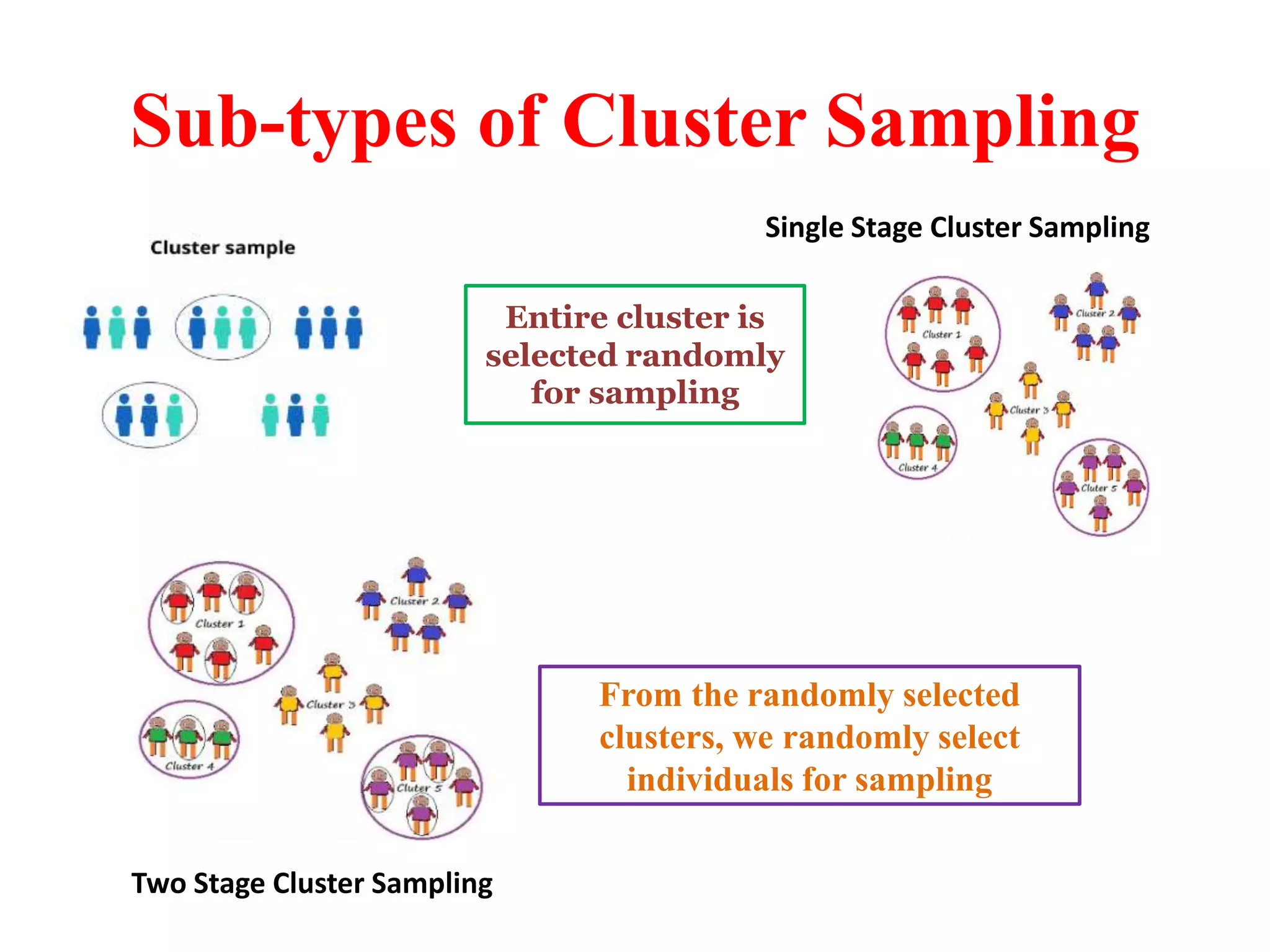 Population and Sampling.pptx
