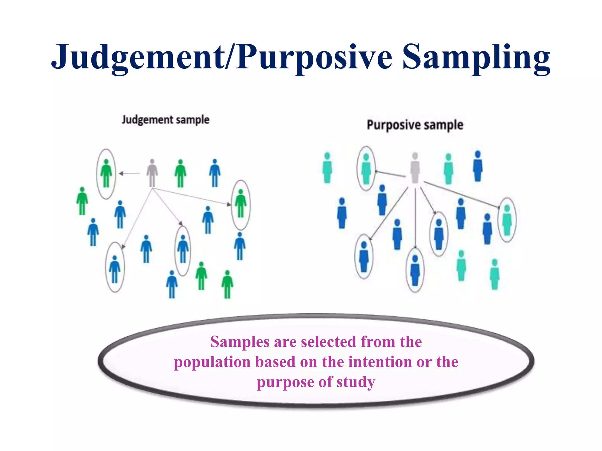 Population and Sampling.pptx