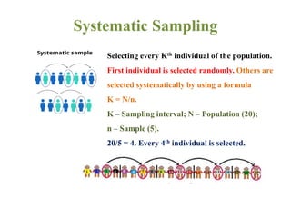 Systematic Sampling
Selecting every Kth individual of the population.
First individual is selected randomly. Others are
selected systematically by using a formula
K = N/n.
K – Sampling interval; N – Population (20);
n – Sample (5).
20/5 = 4. Every 4th individual is selected.
 