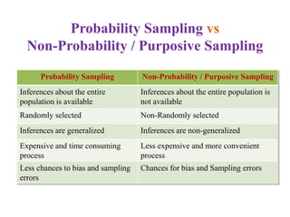Population and Sampling.pptx