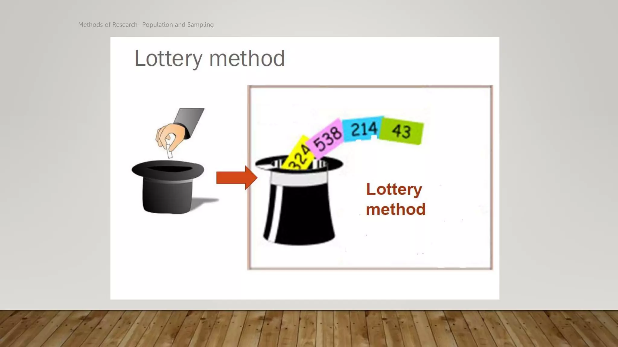 Methods of Research- Population and Sampling
 