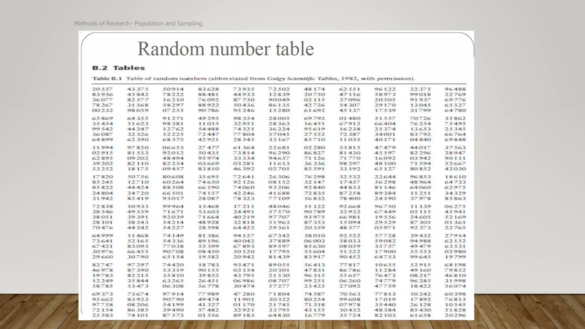 Methods of Research- Population and Sampling
 