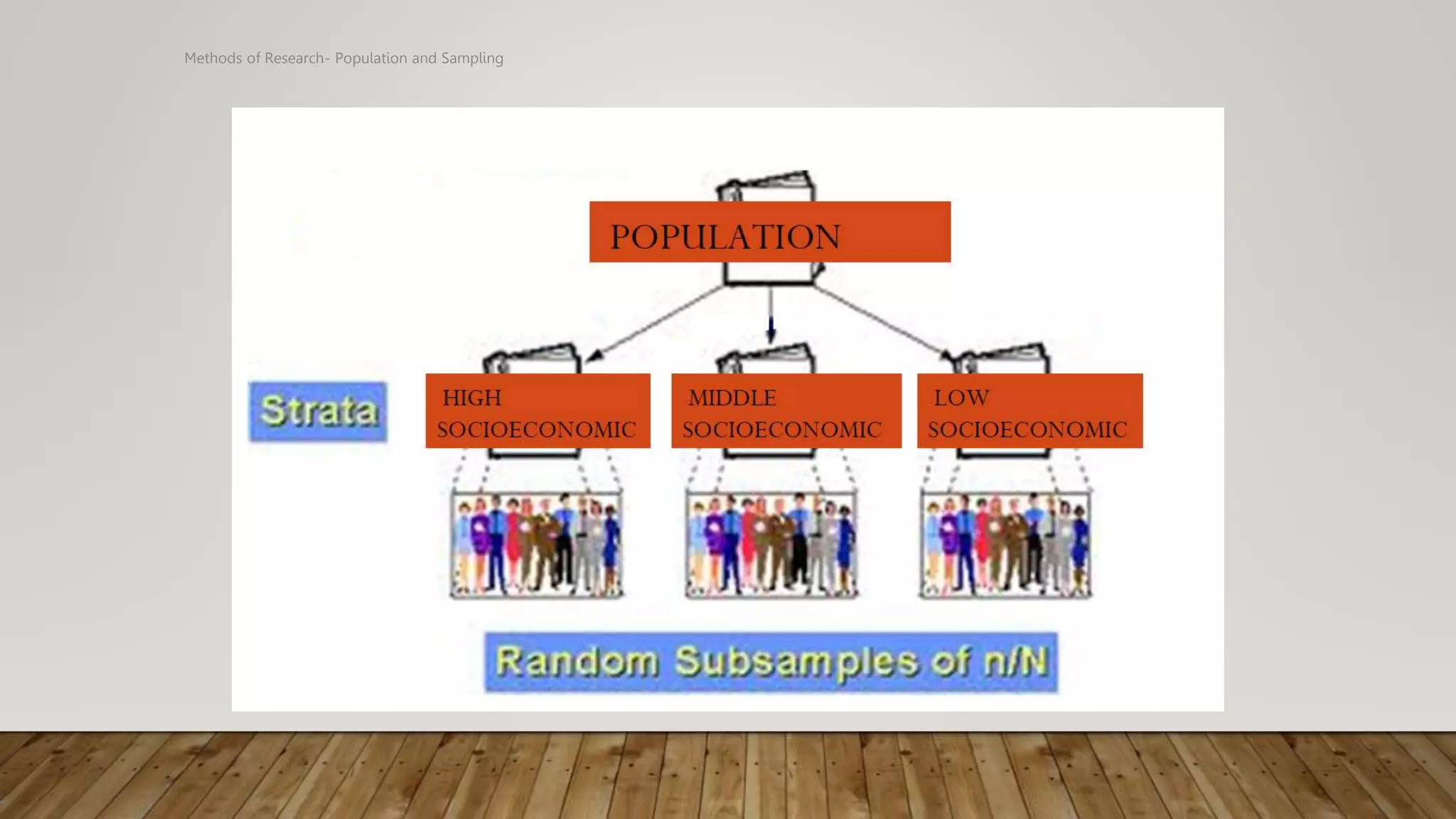 Methods of Research- Population and Sampling
 
