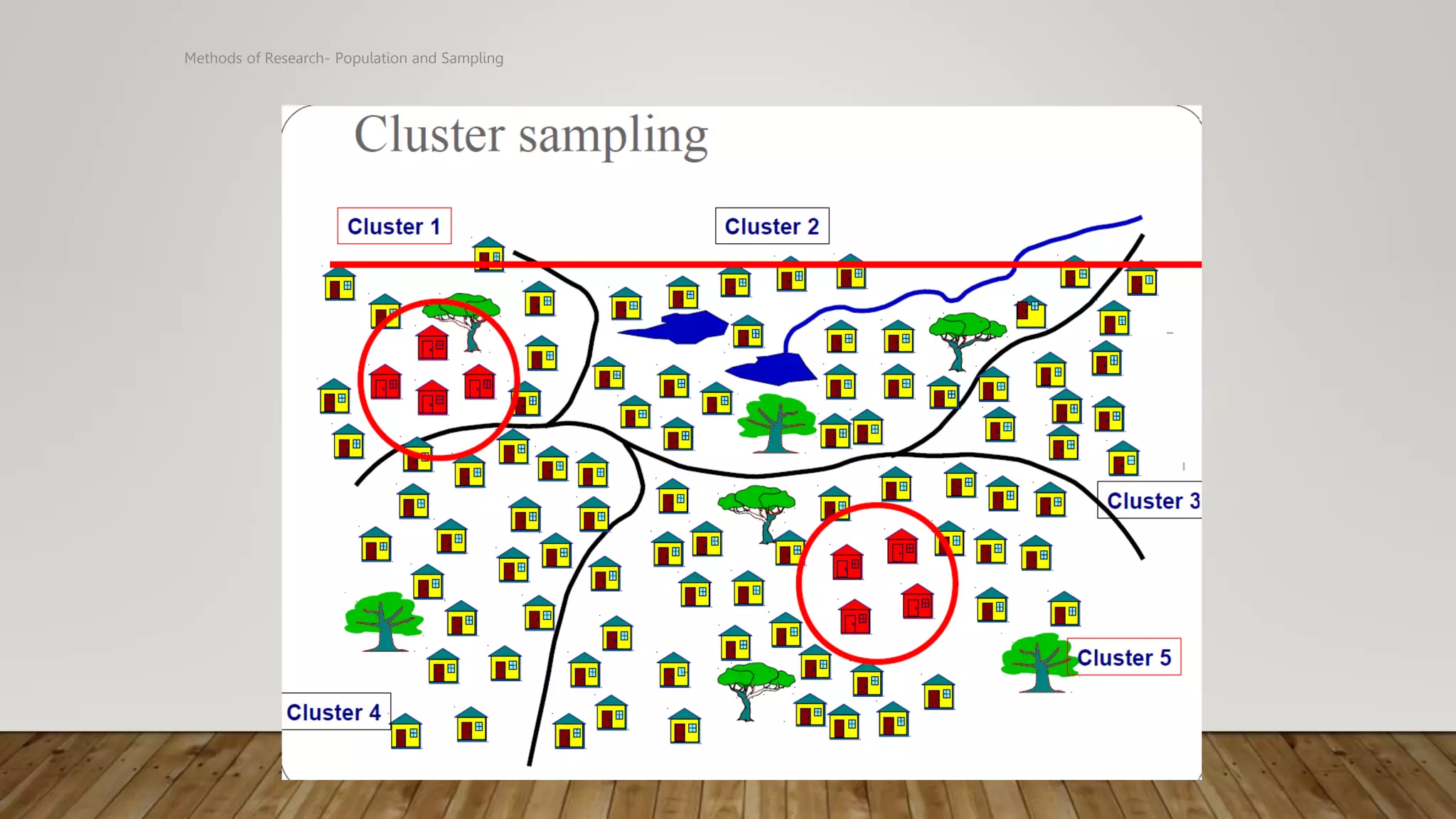 Methods of Research- Population and Sampling
 
