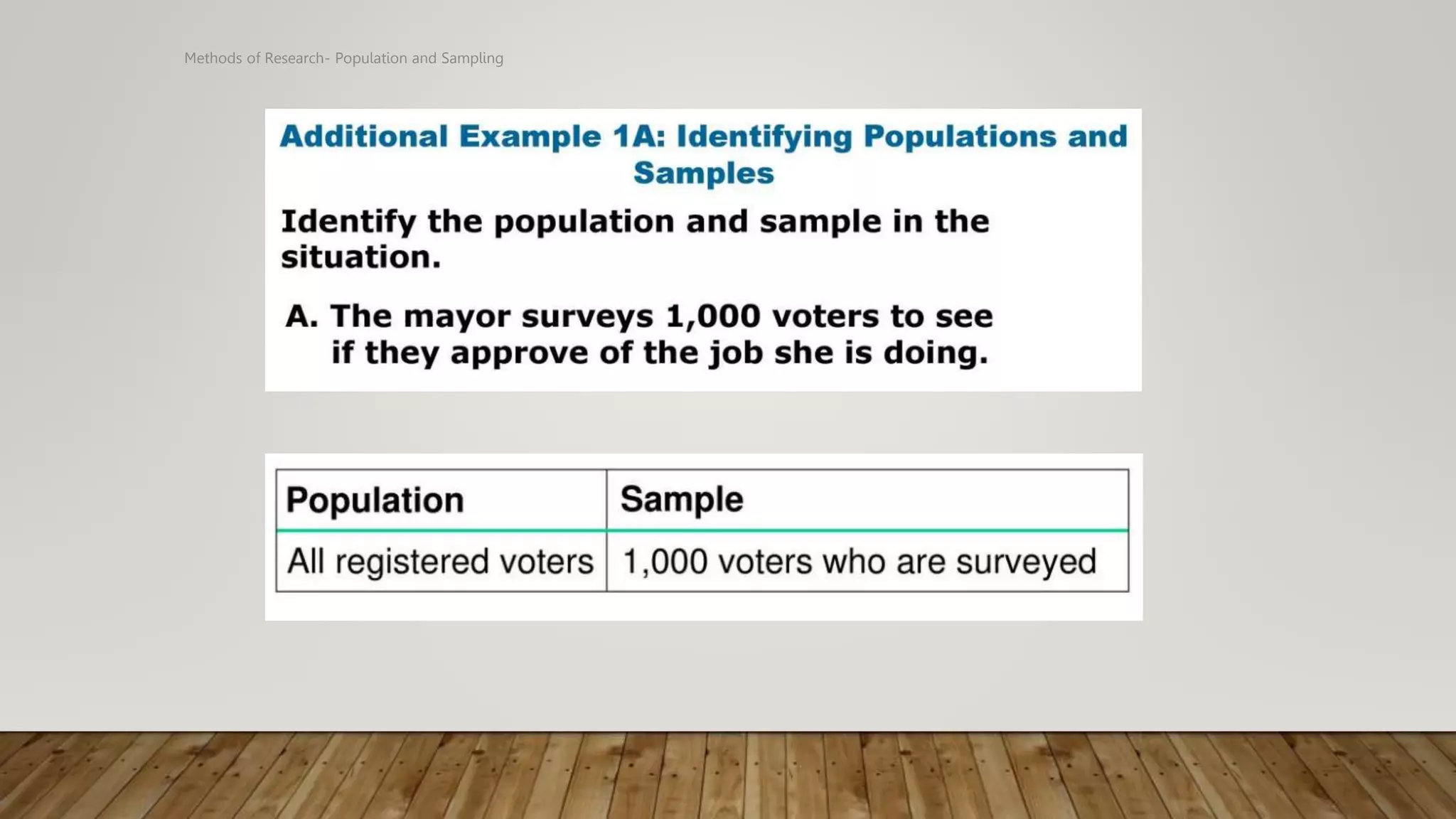 Methods of Research- Population and Sampling
 