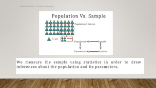 Methods of Research- Population and Sampling
 