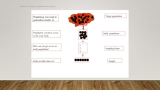 Methods of Research- Population and Sampling
 