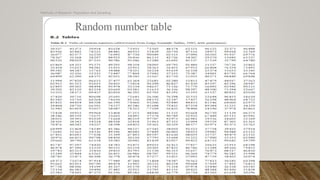 Methods of Research- Population and Sampling
 