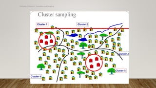 Methods of Research- Population and Sampling
 