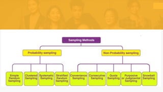Population and Sampling Techniques.pptx