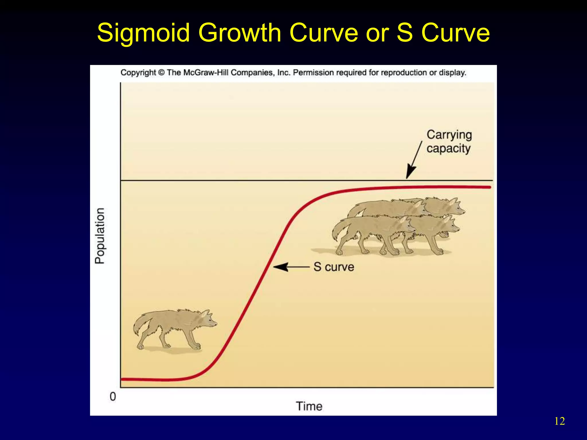 Sigmoid Growth Curve or S Curve




                                  12
 