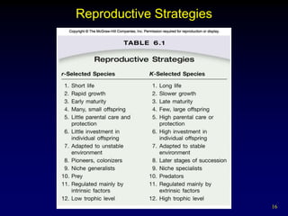 Reproductive Strategies




                          16
 