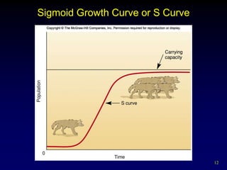 Sigmoid Growth Curve or S Curve




                                  12
 
