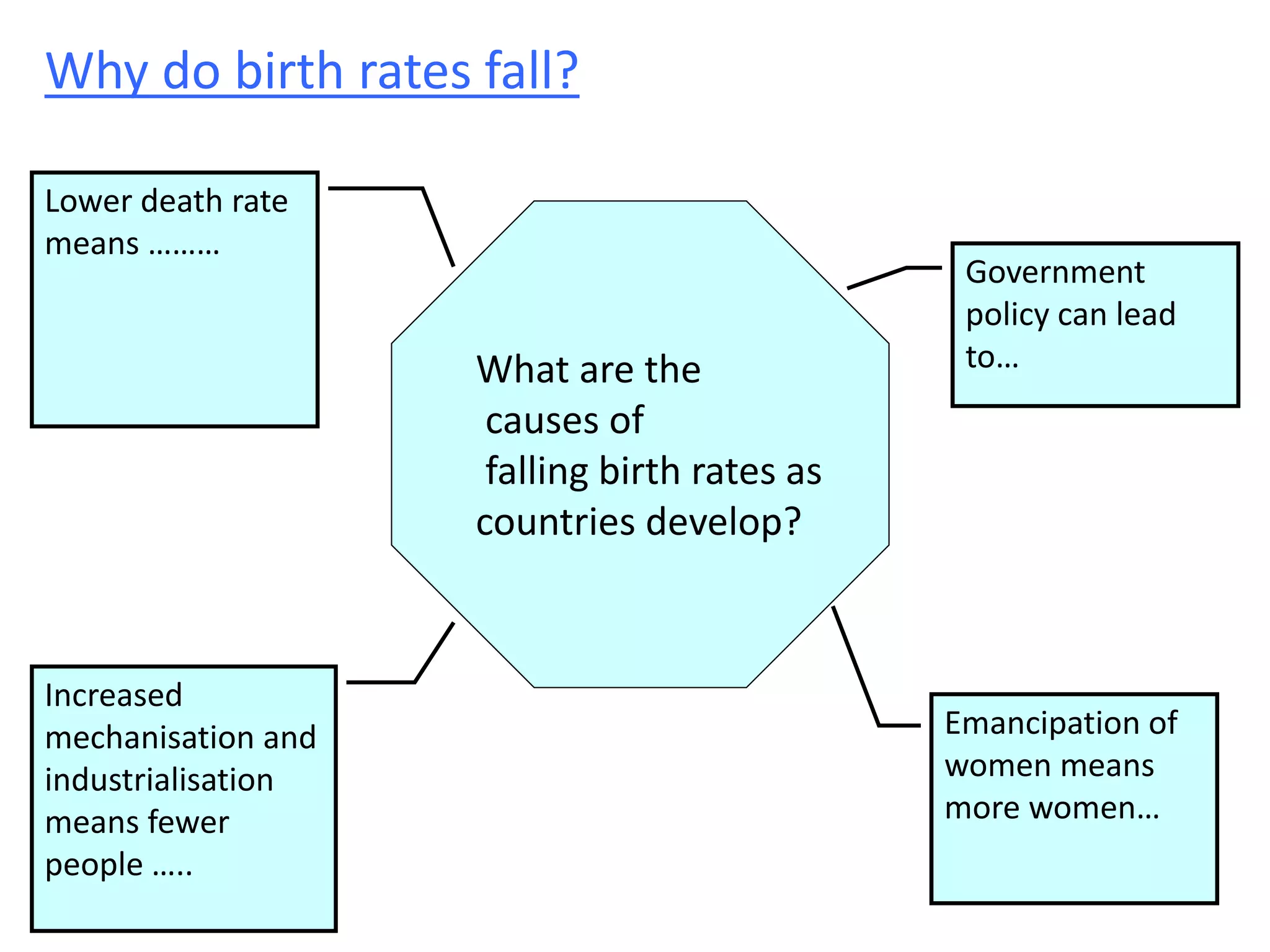 Population birth and death rates higher ks | PPT