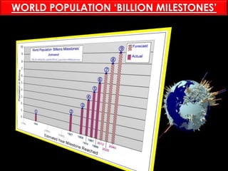 Fig.3
WORLD POPULATION ‘BILLION MILESTONES’
 