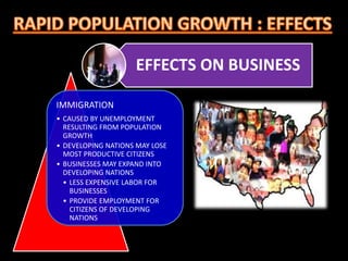 EFFECTS ON BUSINESS
IMMIGRATION
• CAUSED BY UNEMPLOYMENT
RESULTING FROM POPULATION
GROWTH
• DEVELOPING NATIONS MAY LOSE
MOST PRODUCTIVE CITIZENS
• BUSINESSES MAY EXPAND INTO
DEVELOPING NATIONS
• LESS EXPENSIVE LABOR FOR
BUSINESSES
• PROVIDE EMPLOYMENT FOR
CITIZENS OF DEVELOPING
NATIONS
 