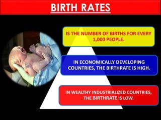 BIRTH RATES
IS THE NUMBER OF BIRTHS FOR EVERY
1,000 PEOPLE.
IN ECONOMICALLY DEVELOPING
COUNTRIES, THE BIRTHRATE IS HIGH.
IN WEALTHY INDUSTRIALIZED COUNTRIES,
THE BIRTHRATE IS LOW.
 