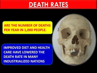 DEATH RATES
IMPROVED DIET AND HEALTH
CARE HAVE LOWERED THE
DEATH RATE IN MANY
INDUSTRIALIZED NATIONS
ARE THE NUMBER OF DEATHS
PER YEAR IN 1,000 PEOPLE.
 