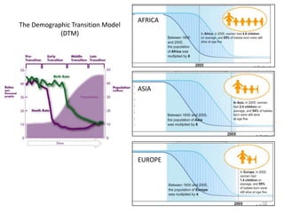 AFRICA
The Demographic Transition Model
            (DTM)




                                   ASIA




                                   EUROPE




                                            10
 