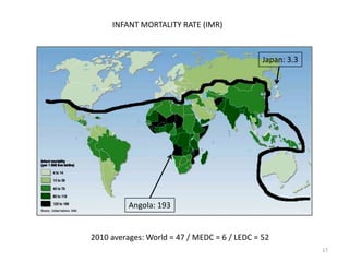 INFANT MORTALITY RATE (IMR)



                                              Japan: 3.3




          Angola: 193


2010 averages: World = 47 / MEDC = 6 / LEDC = 52
                                                           17
 