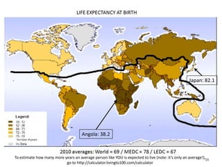 LIFE EXPECTANCY AT BIRTH




                                                                                                   Japan: 82.1




                                      Angola: 38.2



To estimate how many more years an average person like YOU is expected to live (note: it’s only an average!),18
                           go to http://calculator.livingto100.com/calculator
 