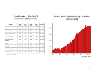 Food intake (1964-2030)           Wheat yields in developing countries
Recommended: 2,500 calories/day               (1950-2004)




                                                                    28
 