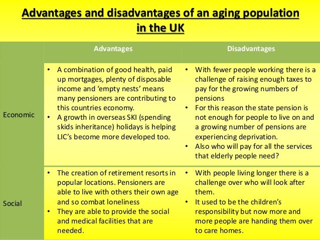 Disadvantages of old age homes