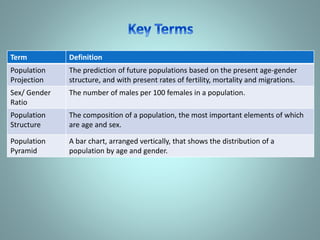 Term Definition
Population
Projection
The prediction of future populations based on the present age-gender
structure, and ...