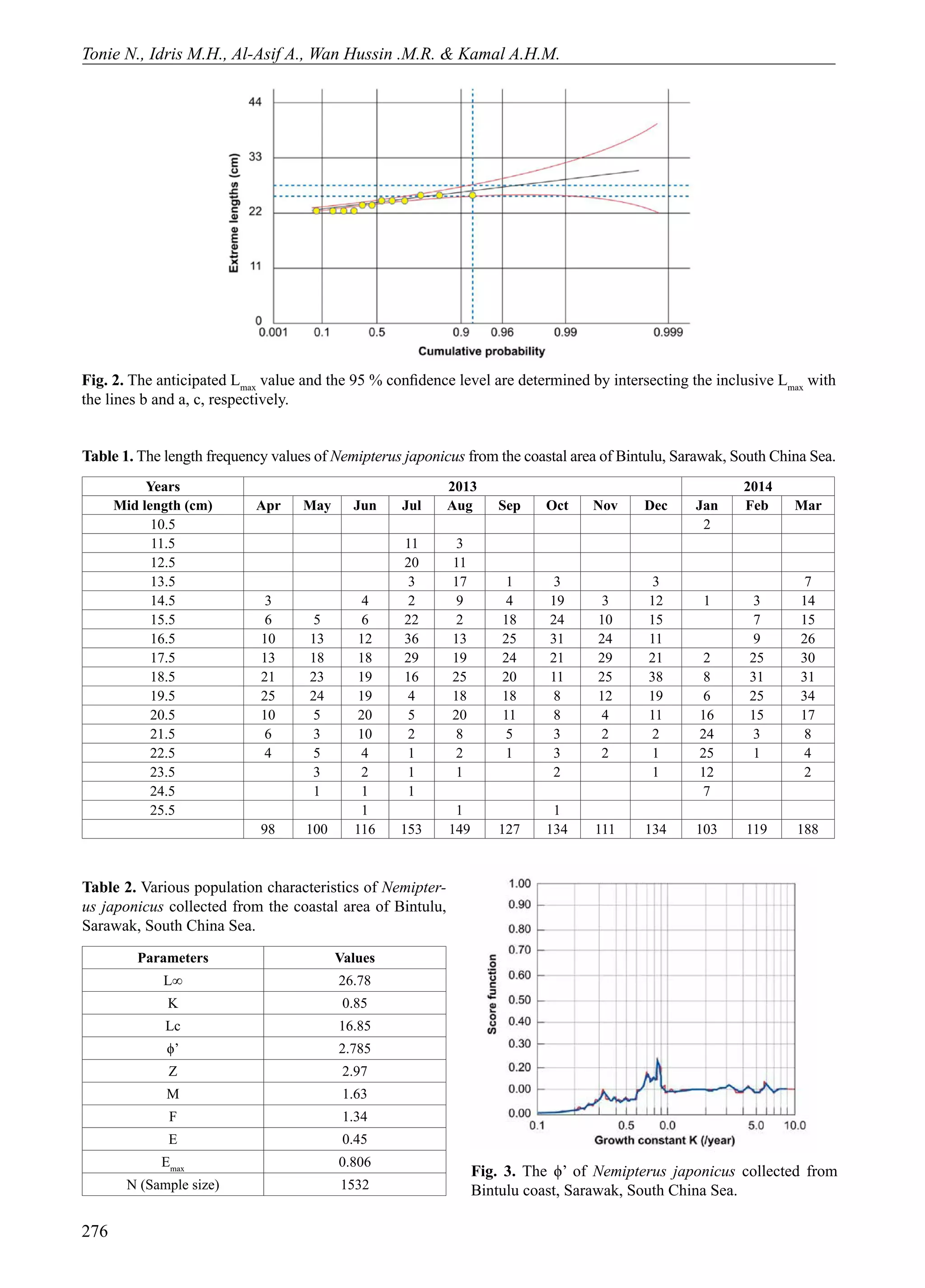 Population characteristics of the Japanese threadfin bream Nemipterus ...