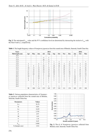 Population characteristics of the Japanese threadfin bream Nemipterus ...