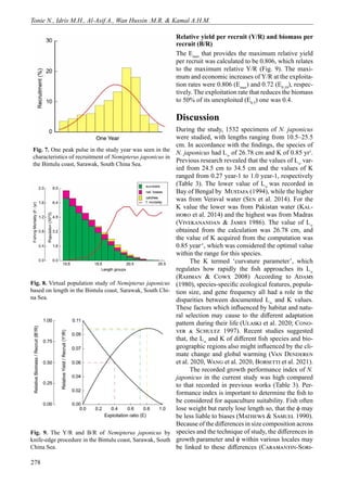 Population characteristics of the Japanese threadfin bream Nemipterus ...