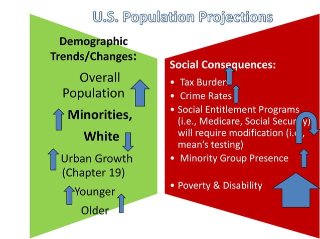 Population Class, Section Ia | PPTX | Science