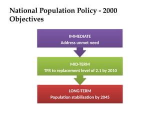population control FAMILY PLANNING METHODS & PROGRAMME.pptx