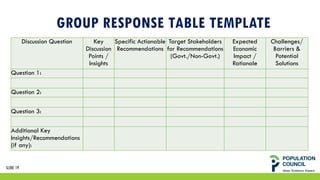 GROUP RESPONSE TABLE TEMPLATE
Discussion Question Key
Discussion
Points /
Insights
Specific Actionable
Recommendations
Target Stakeholders
for Recommendations
(Govt./Non-Govt.)
Expected
Economic
Impact /
Rationale
Challenges/
Barriers &
Potential
Solutions
Question 1:
Question 2:
Question 3:
Additional Key
Insights/Recommendations
(if any):
SLIDE 19
 