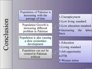 Population crisis of pakistan 2 PPTX