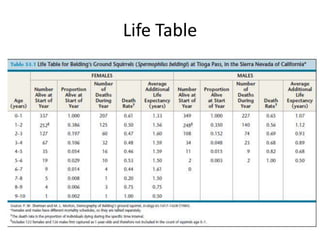 Population demography and dynamics | PPTX